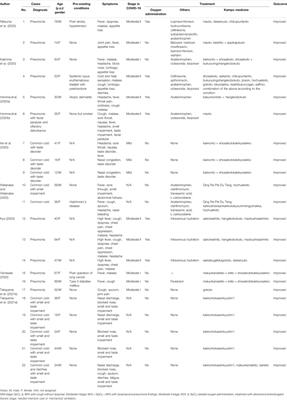 Prevention and Recovery of COVID-19 Patients With Kampo Medicine: Review of Case Reports and Ongoing Clinical Trials